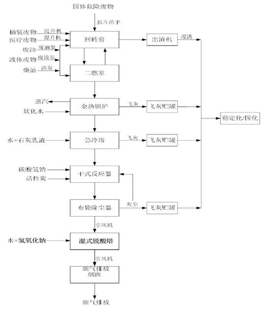 婁底市浩天環(huán)保科技有限公司,婁底危險廢物經(jīng)營,環(huán)保技術(shù)開發(fā)及咨詢推廣,環(huán)境設(shè)施建設(shè),危險廢物運(yùn)營管理
