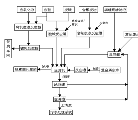 婁底市浩天環(huán)?？萍加邢薰?婁底危險廢物經(jīng)營,環(huán)保技術(shù)開發(fā)及咨詢推廣,環(huán)境設(shè)施建設(shè),危險廢物運(yùn)營管理